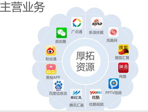 智慧引擎，創(chuàng)領(lǐng)未來 揭秘史上最牛的廣告公司信息技術(shù)咨詢服務(wù)